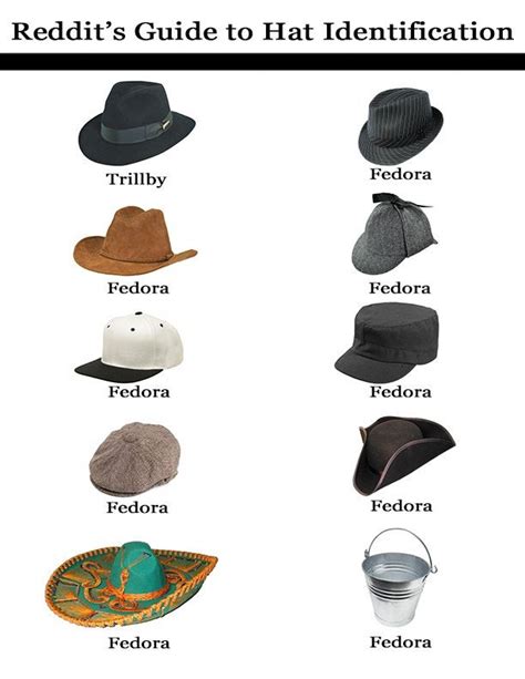 reddit hats|funny hats reddit.